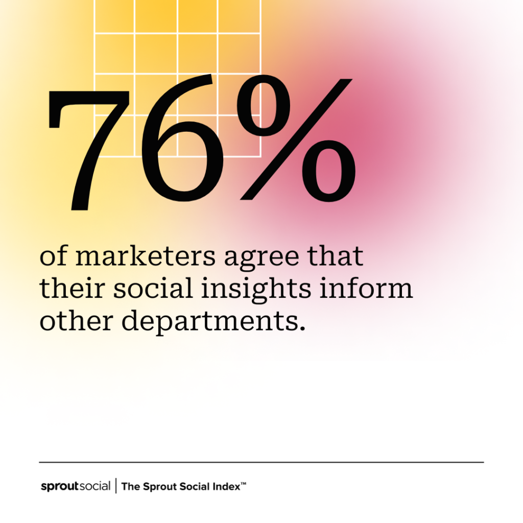 A data visualization from The Sprout Social Index™ that reads, "76% of marketers agree that their social insights inform other departments."