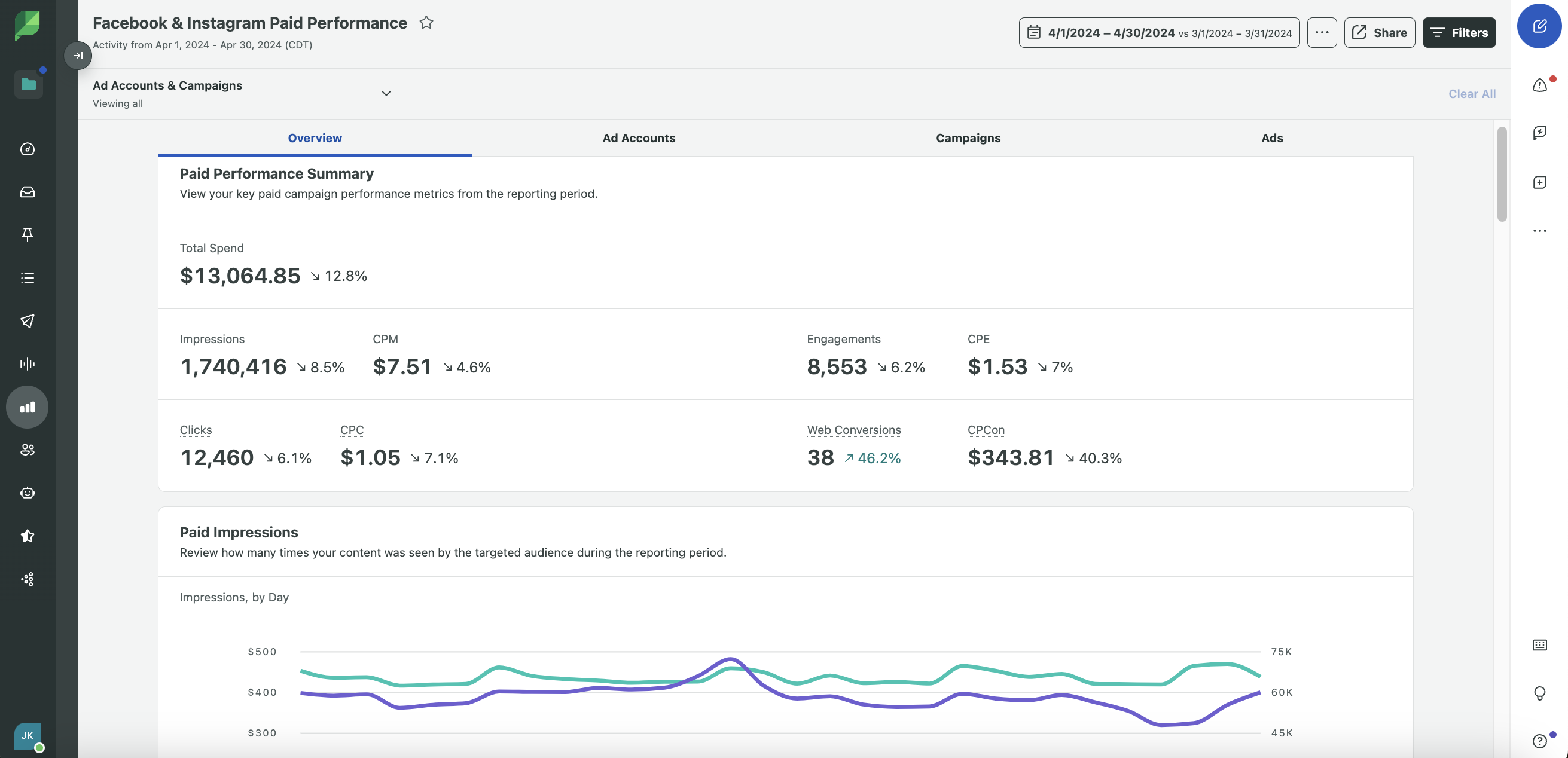 A preview of Sprout's Facebook and Instagram Paid Performance dashboard.