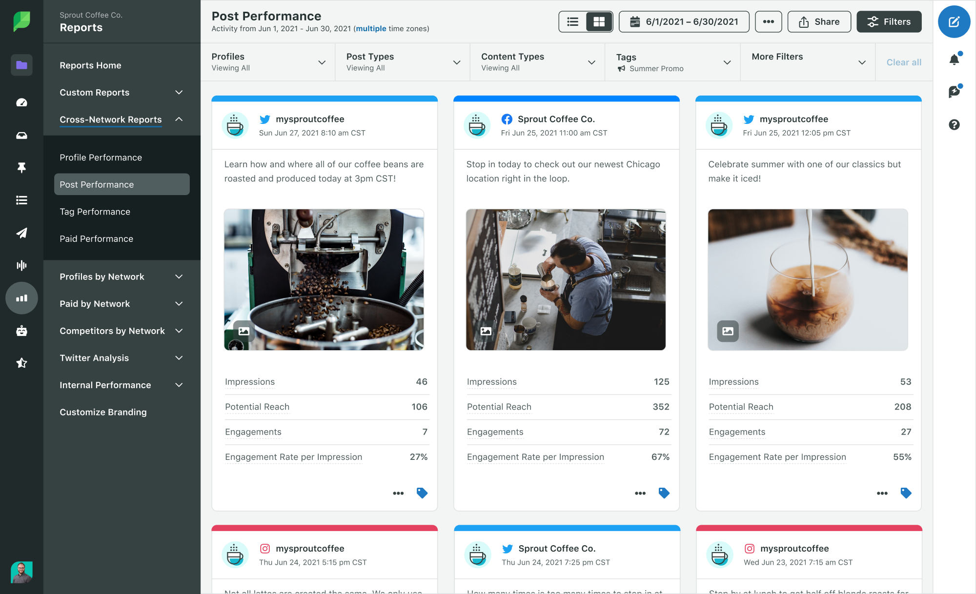 sprout social cross channel post performance showing a report for all networks