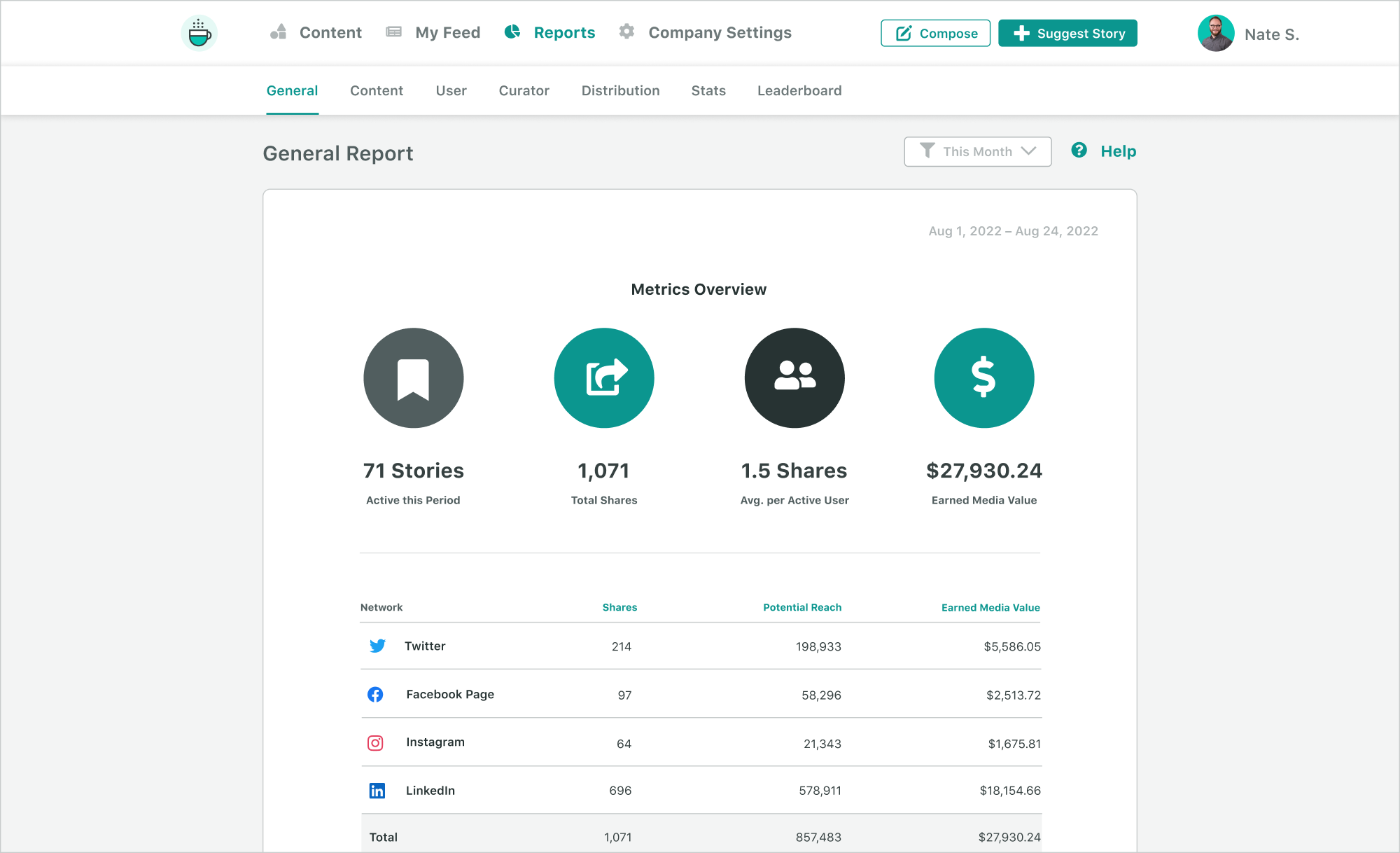 sprout advocacy reporting