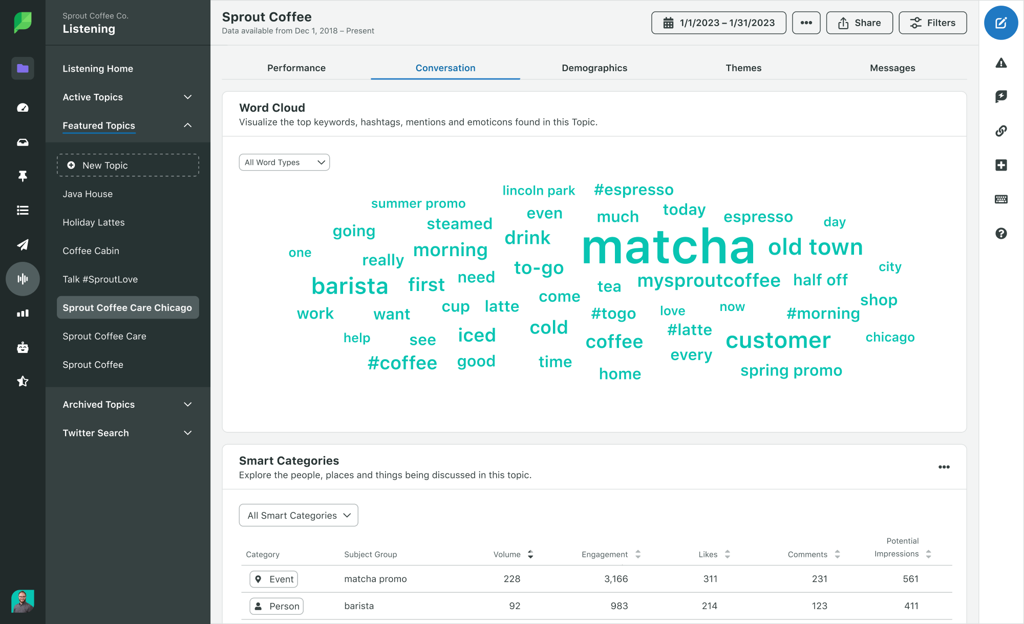 Sprout Social Product Image of Listening Conversation Word Cloud