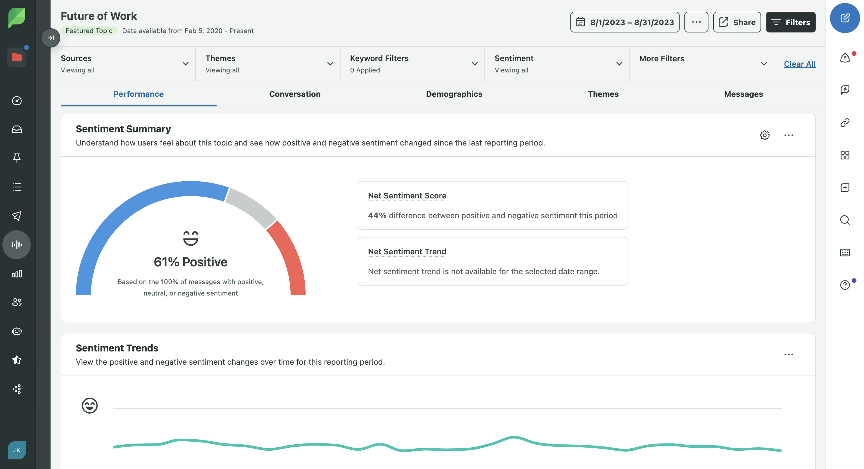 Sprout's Sentiment Summary report summarizing positive, negative and neutral sentiment.