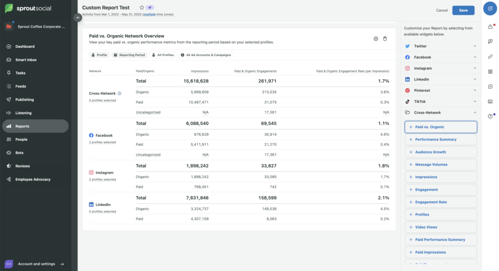 A screenshot of a custom report in Sprout with the paid vs organic network overview widget added.