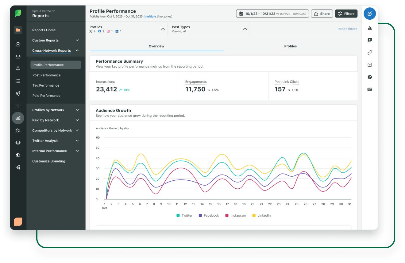 Sprout Social Product Image of Listening Performance Sentiment Summary