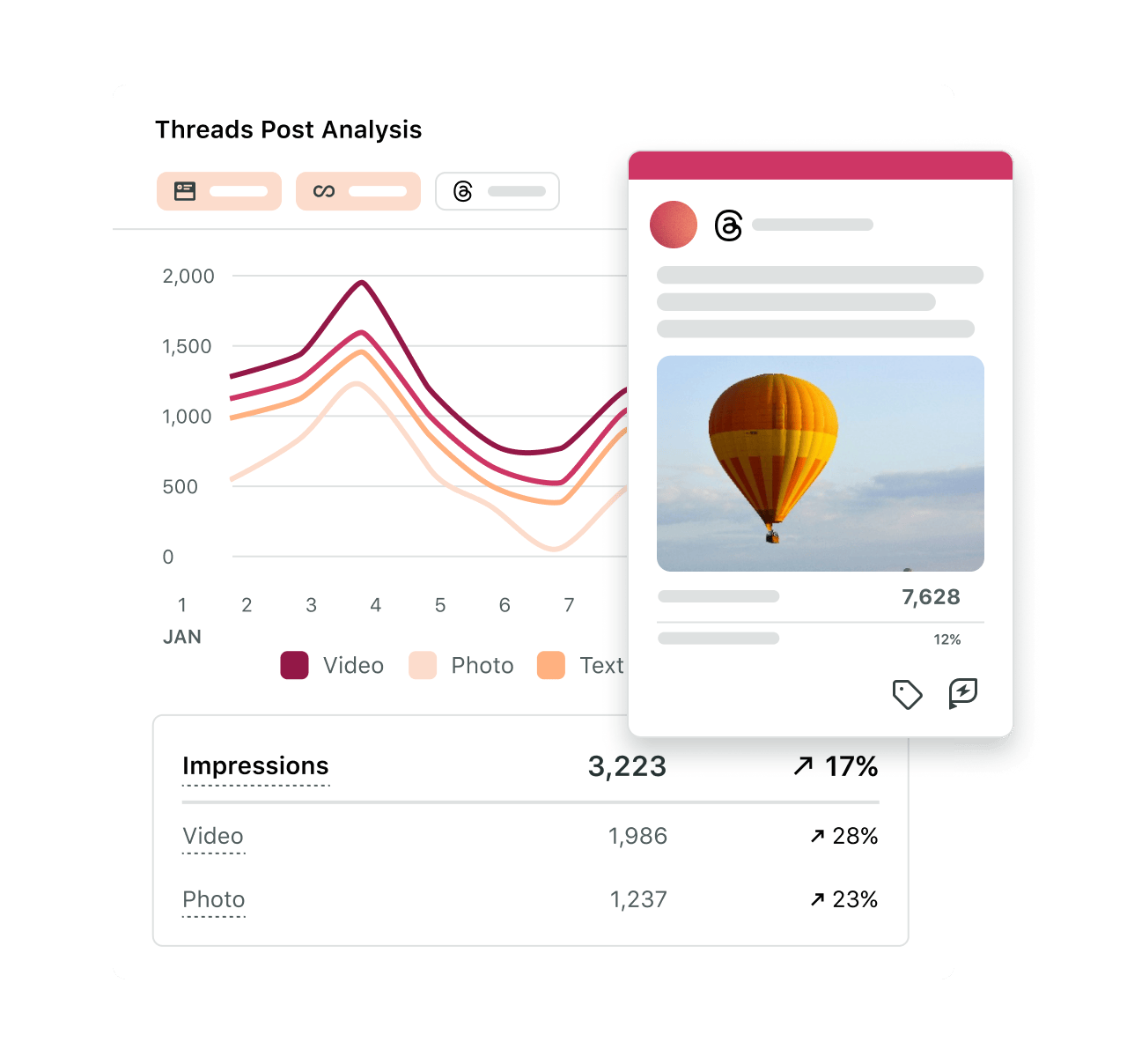 Product UI shows Threads post performance metrics in Sprout Social.