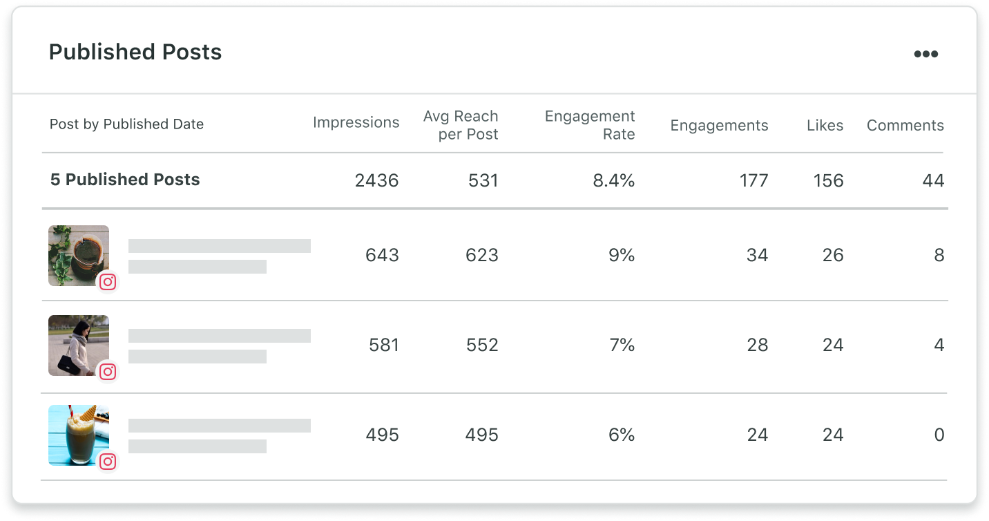 Instagram report